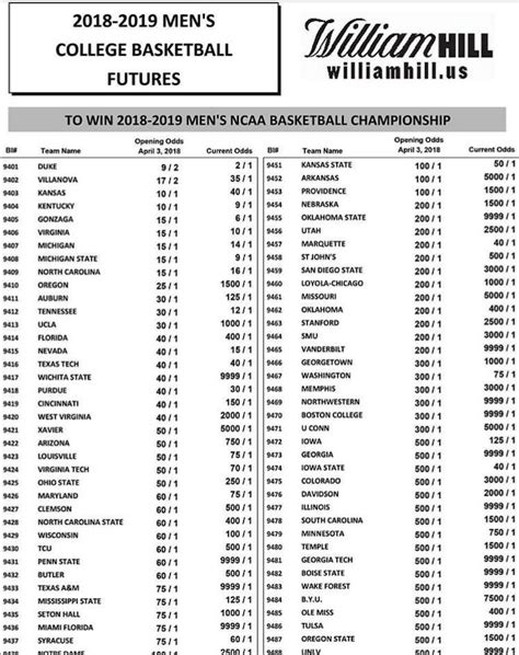 ncaa odds yahoo